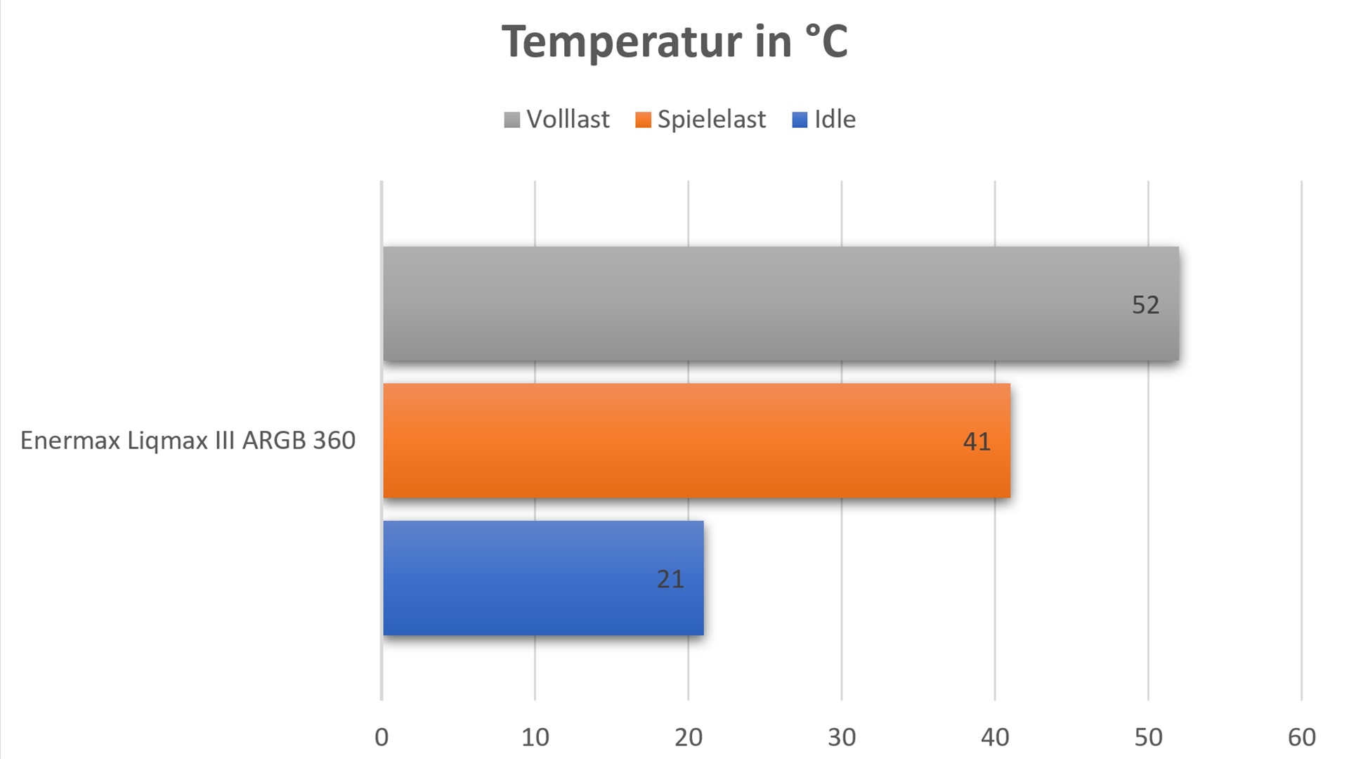 Temperatur.jpg