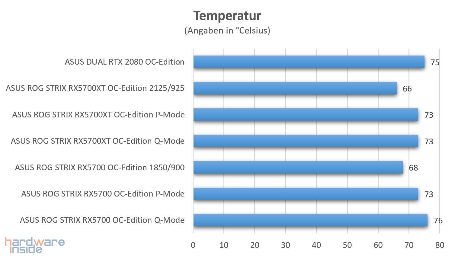 Temperaturen ASUS ROG STRIX RX5700(XT) GAMING.jpg