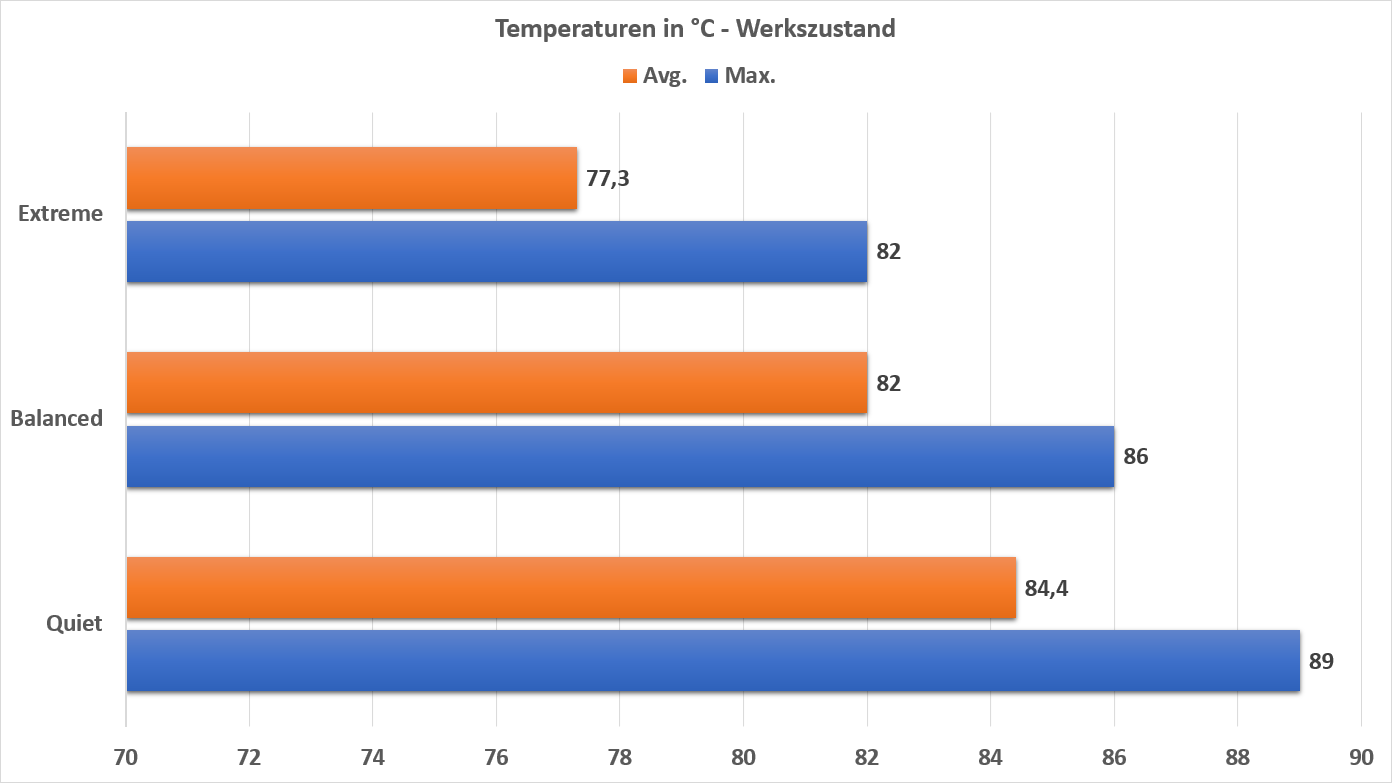 Temperaturen_Werkszustand