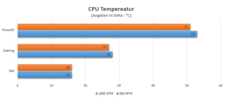 temps.JPG