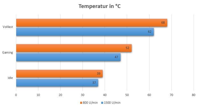 temps.JPG