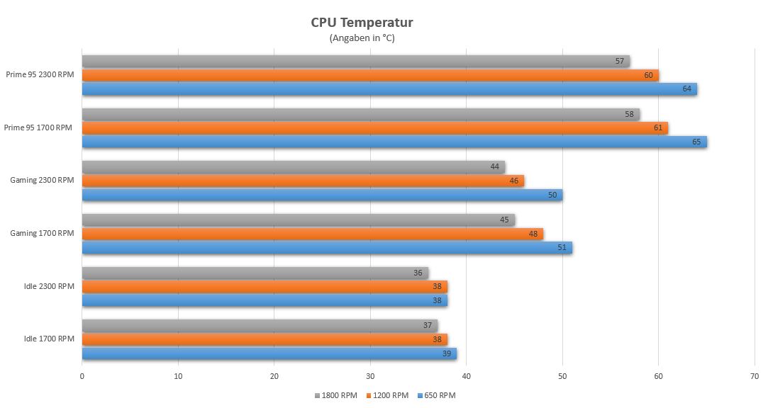 Temps.JPG