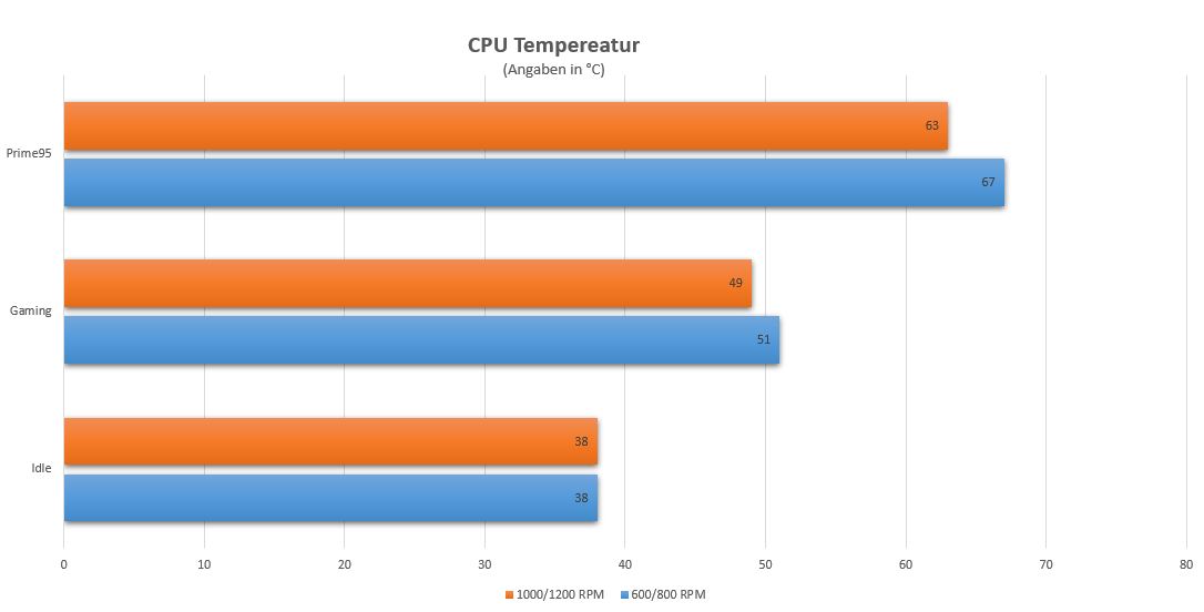 temps.JPG