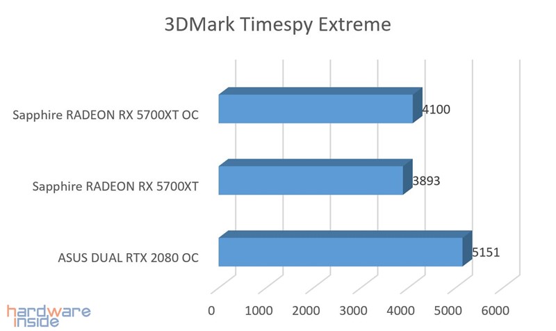 Timespy Extreme.jpg
