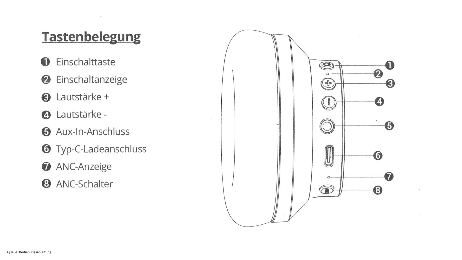 Tronsmart Sounfii Q20S - Bedienung.jpg