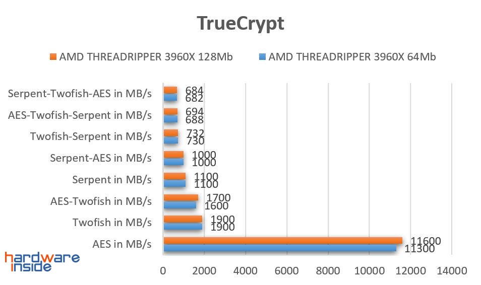 TrueCrypt 64 vs 128.jpg