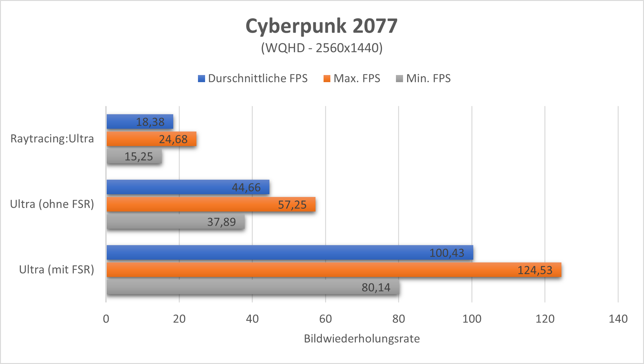 Cyberpunk 2077 auf dem Tuxedo Sirius