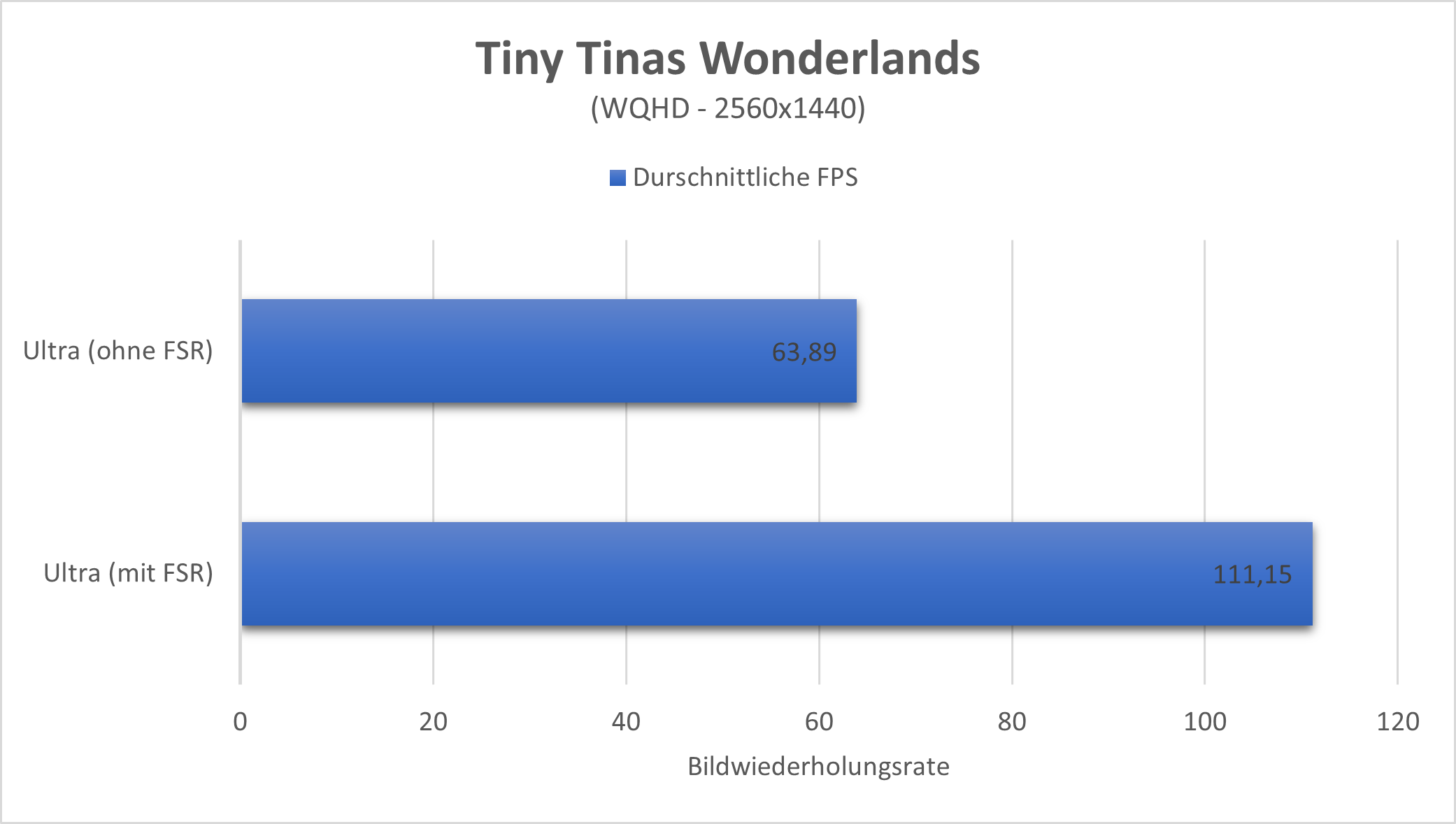 Tiny Tinas Wonderslands auf dem Tuxedo Sirius