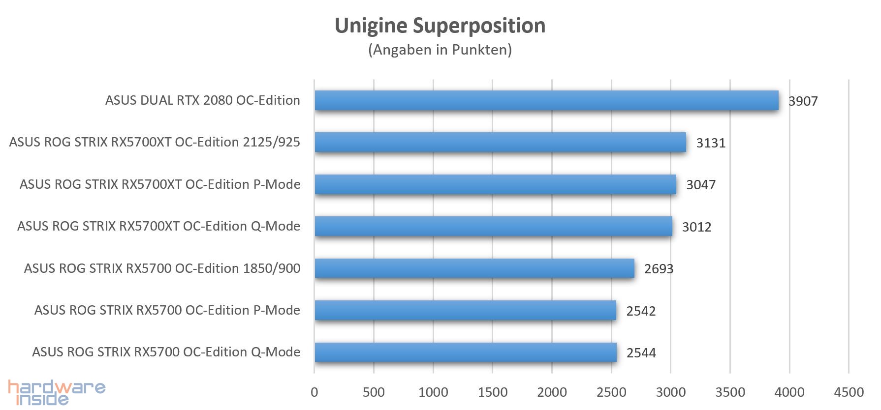 Unigine Superposition ASUS ROG STRIX RX5700(XT) GAMING.jpg