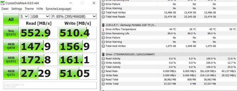 USB-3.1-Gen2 Geschwindigkeit