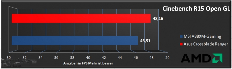 Vergleichstest