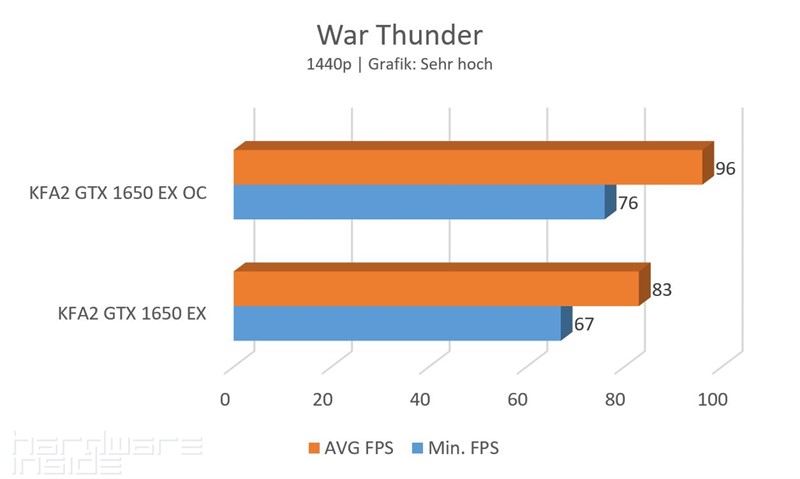 War Thunder 1440p