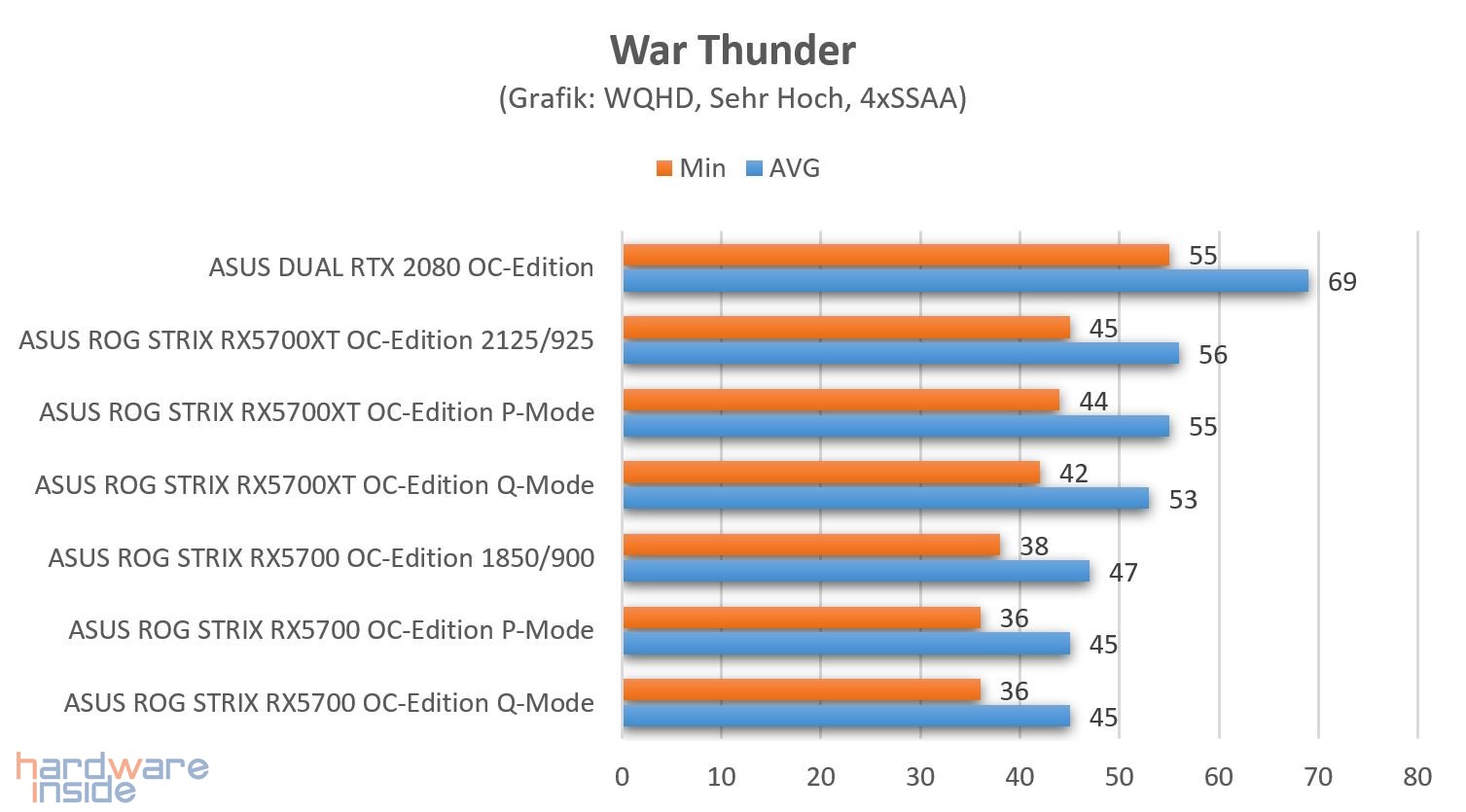 War Thunder ASUS ROG STRIX RX5700(XT) GAMING.jpg