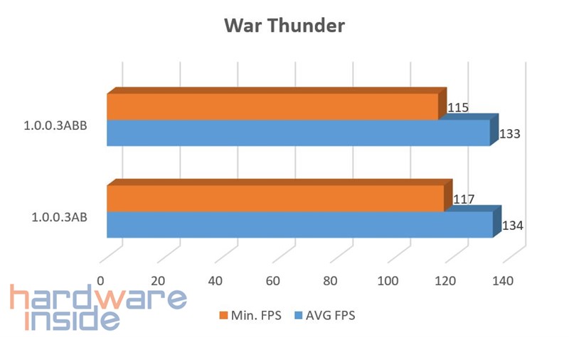 War Thunder BIOS.jpg