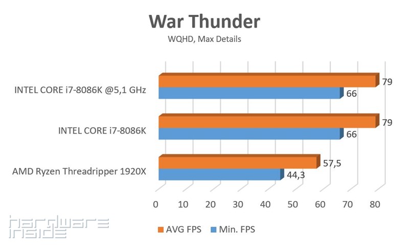 War Thunder