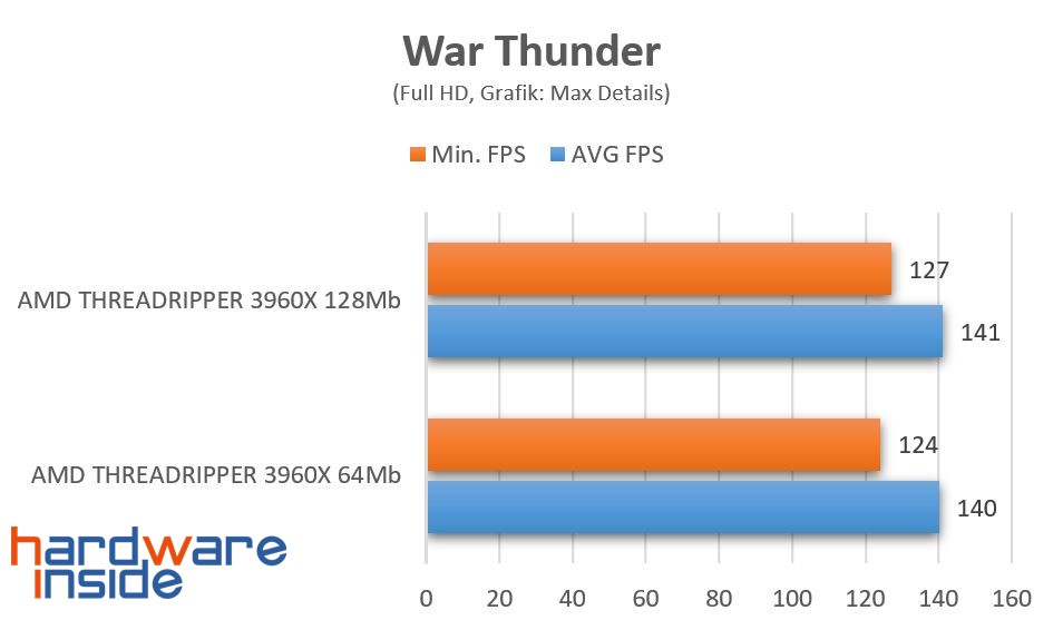 WarThunder 64 vs 128.jpg