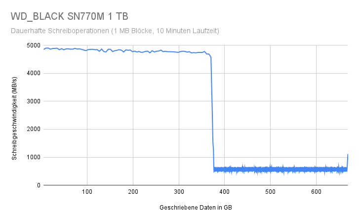 WD_BLACK SN770M 1 TB(1).png