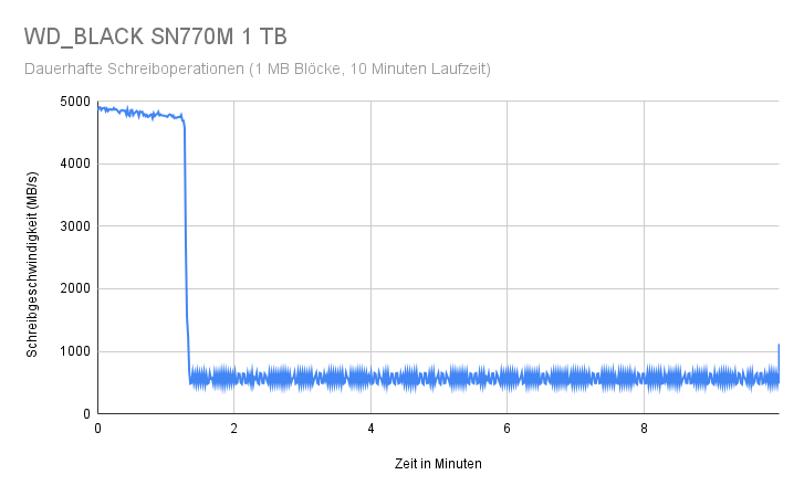 WD_BLACK SN770M 1 TB.png