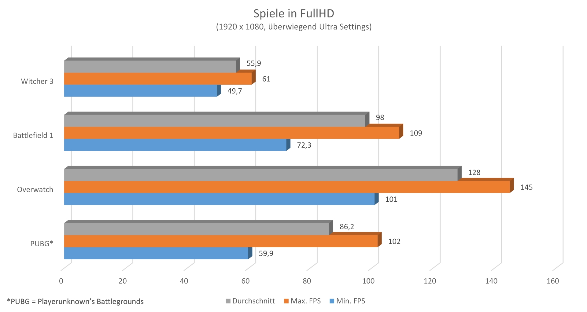 XFX RX590 Fatboy - Game FPS