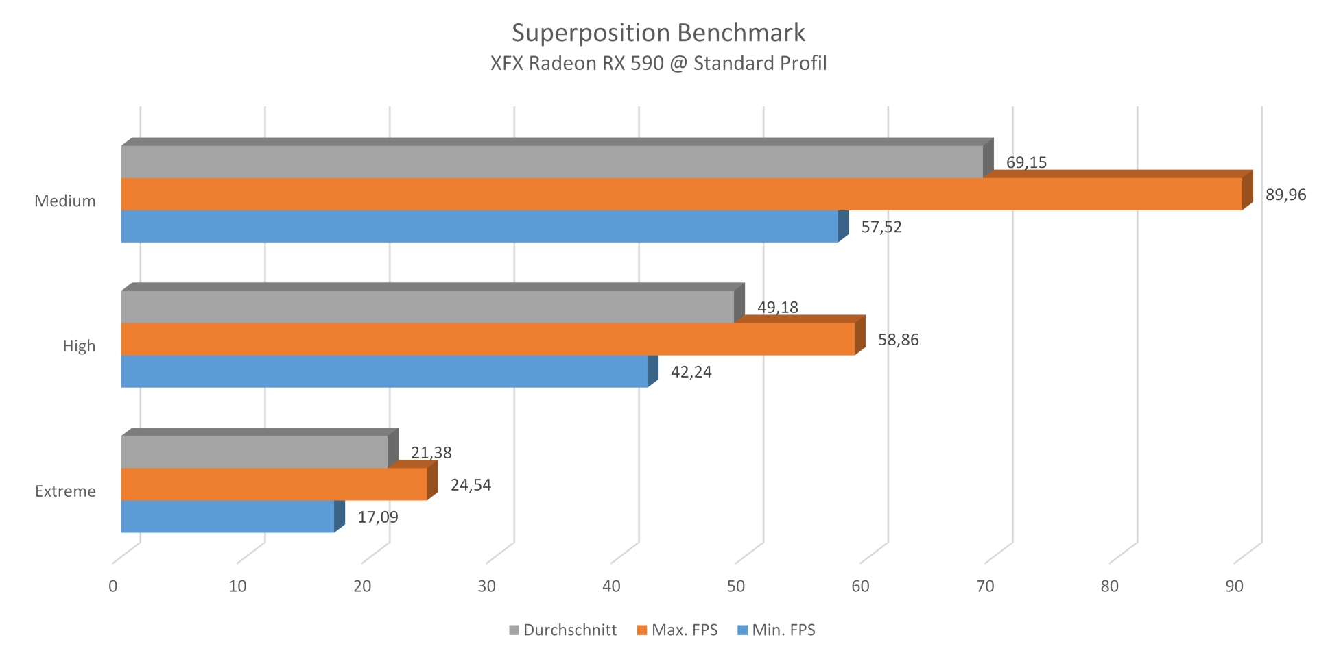 XFX RX590 Fatboy - Superposition Standard Profil