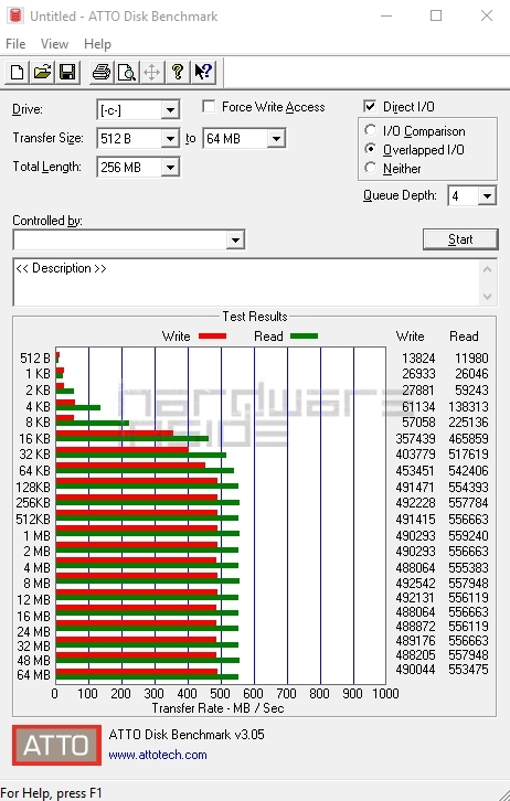 Zwei SSD Festplatten im Vergleichstest