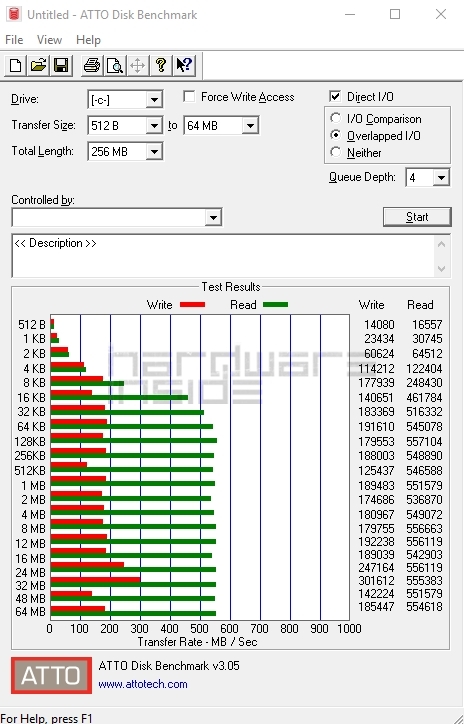 Zwei SSD Festplatten im Vergleichstest