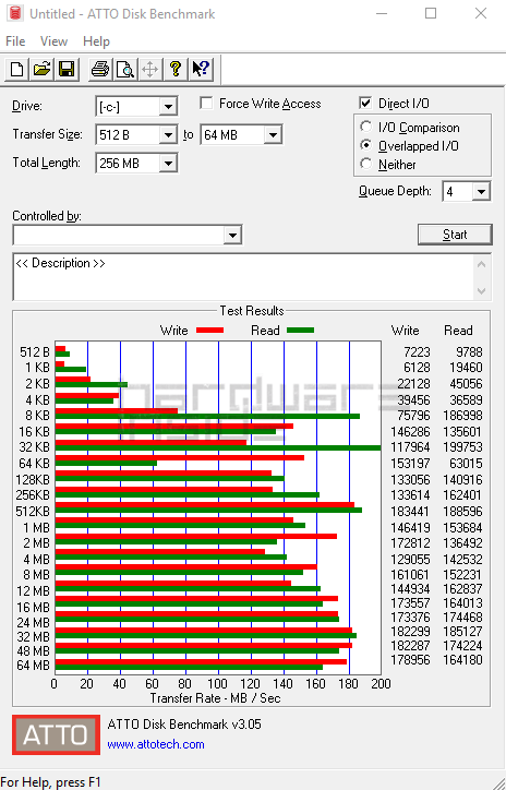 Zwei SSD Festplatten im Vergleichstest