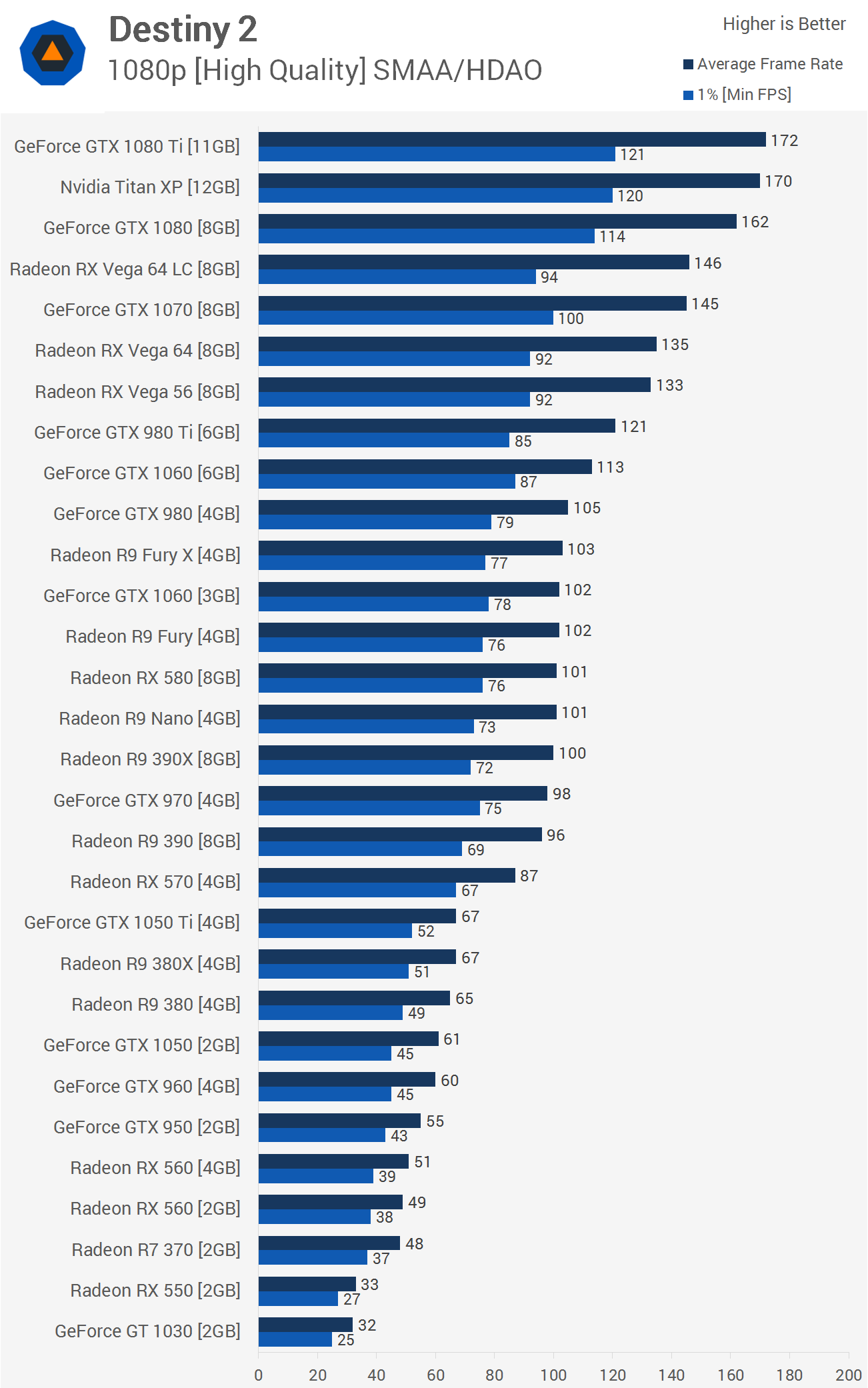 Rx580 vs 1050. Rx580 vs 1050ti. 1060 3gb vs 560x. RX 580 vs GTX 1050 ti. GTX 1050 2gb vs GTX 1060 3gb.