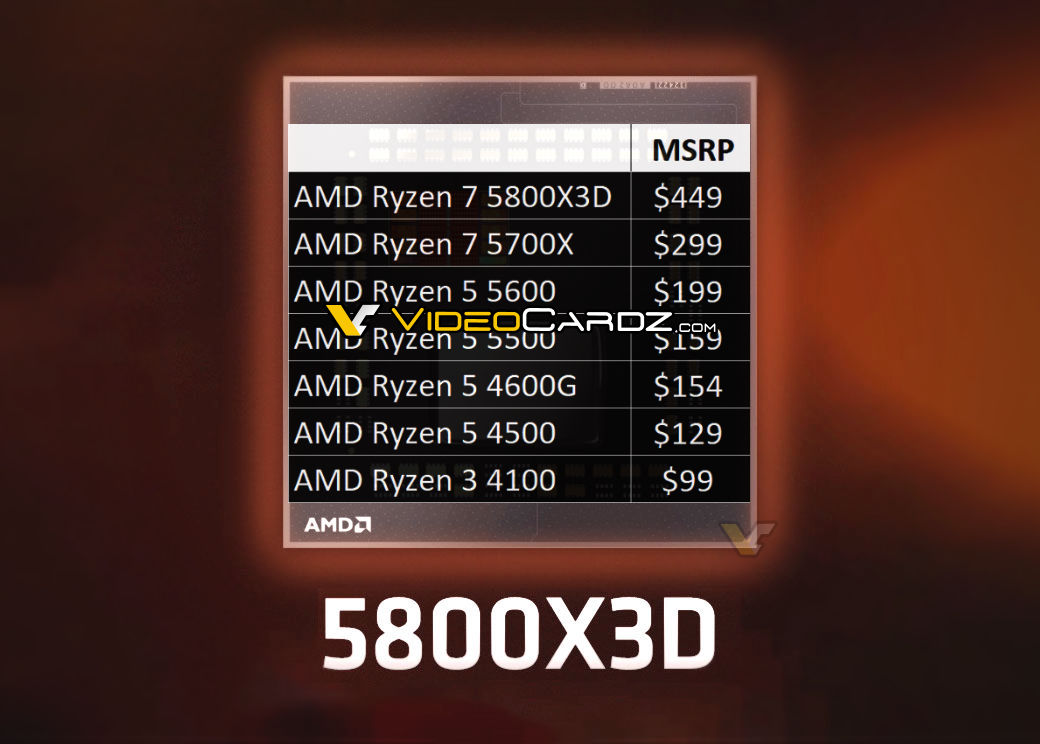 videocardz.com