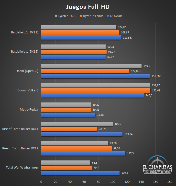 AMD-Ryzen-5-1600-Review-ELCHI_Gaming_1080P.jpg