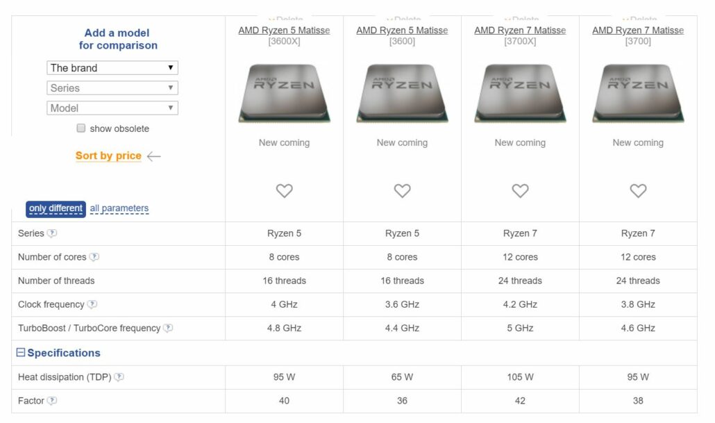 AMD-Matisse-Series-1030x609.jpg