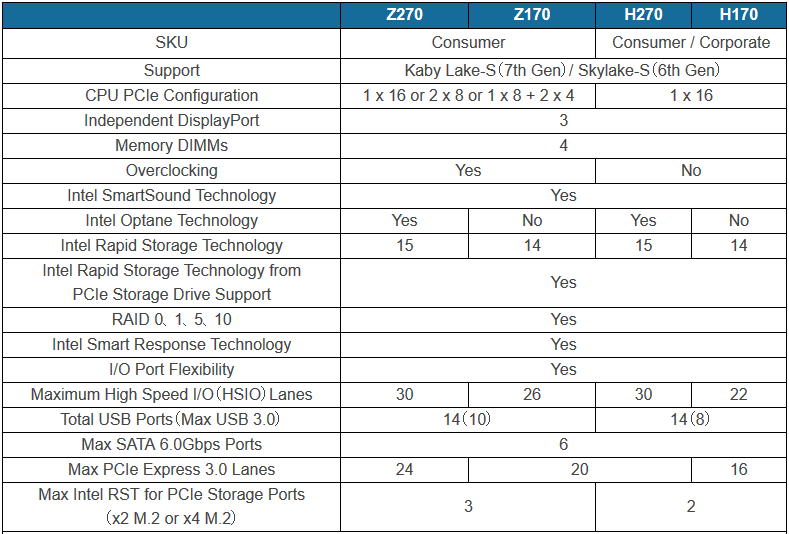 Benchlife-Z270-H270.png
