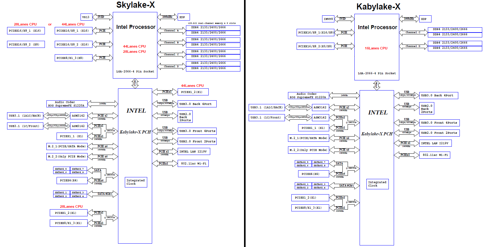 Asus_StrixX299-E_Blockdiagram_Quelle_Asus-pcgh.png